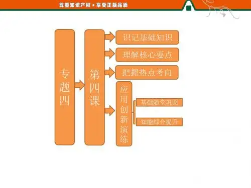 高二历史人民版选修4课件：专题四   第四课 “土耳其之父”凯末尔