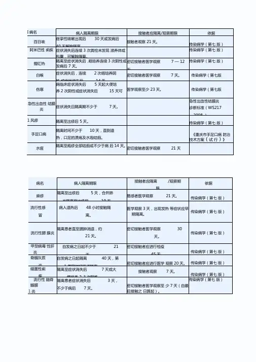 各种传染病的隔离时间及发生疫情的处理文档