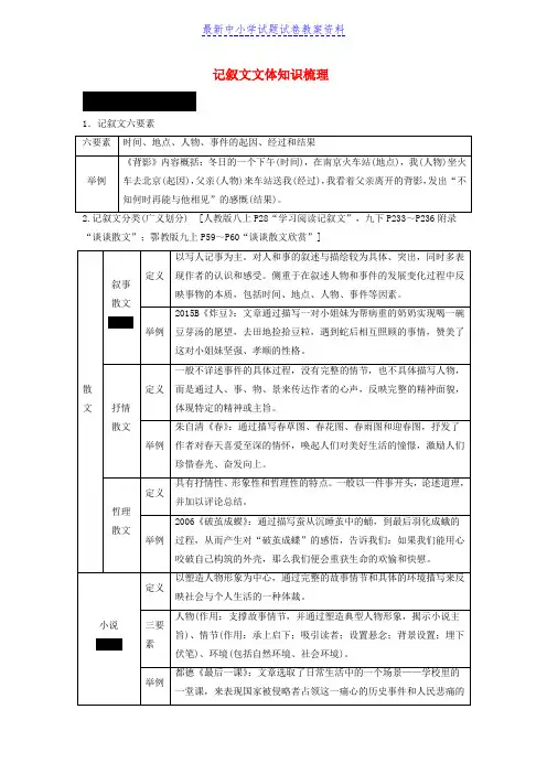 中考语文总复习第三部分现代文阅读专题一记叙文阅读记叙文文体知识梳理