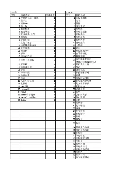 【国家自然科学基金】_细胞内吞_基金支持热词逐年推荐_【万方软件创新助手】_20140801