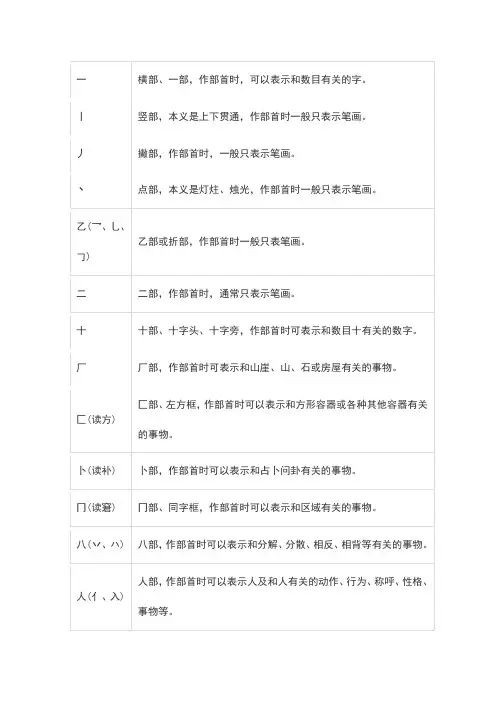 常用汉字偏旁部首名称及含义