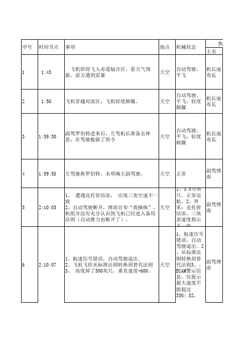 根本原因分析—法航447空难分析 表