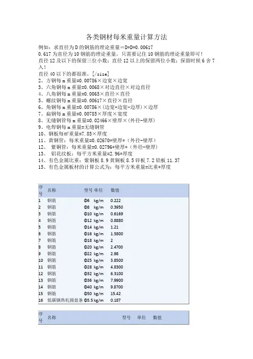 各类钢材每米重量计算方法