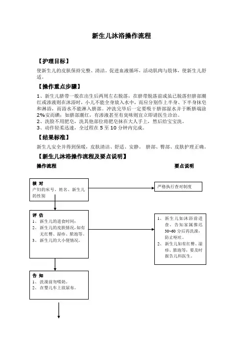 新生儿沐浴