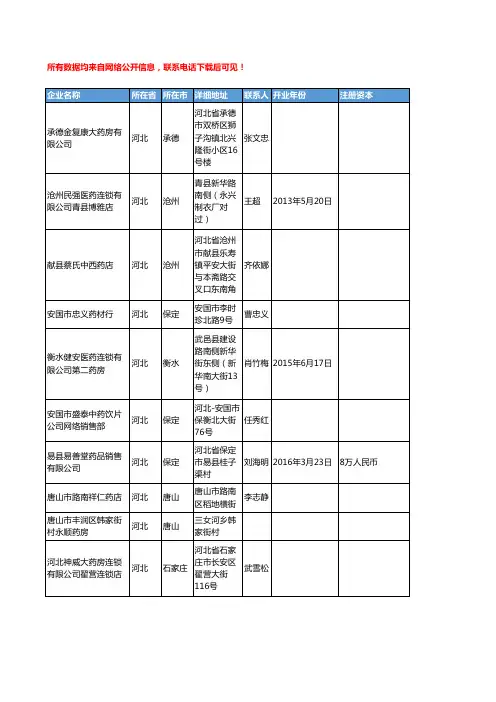2018年河北省中药饮片工商企业名录黄页大全1555家