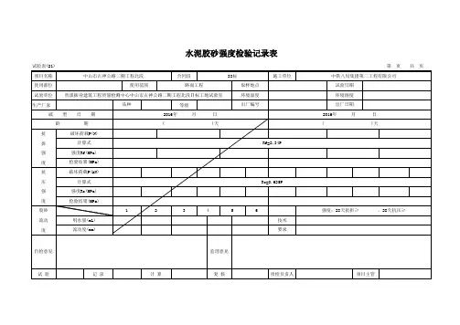 试验表 (21) 水泥胶砂28天强度检验记录表