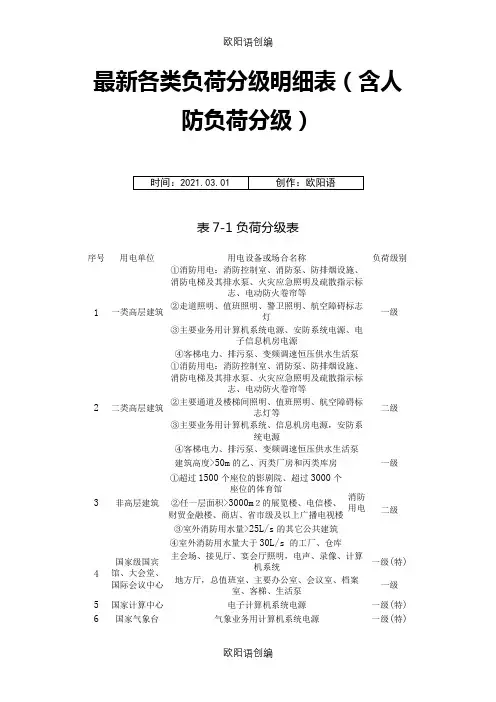 负荷等级划分之欧阳语创编