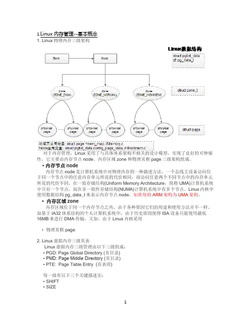 Linux_内存管理