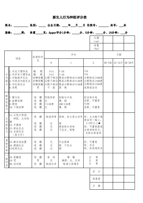 新生儿行为神经评分表