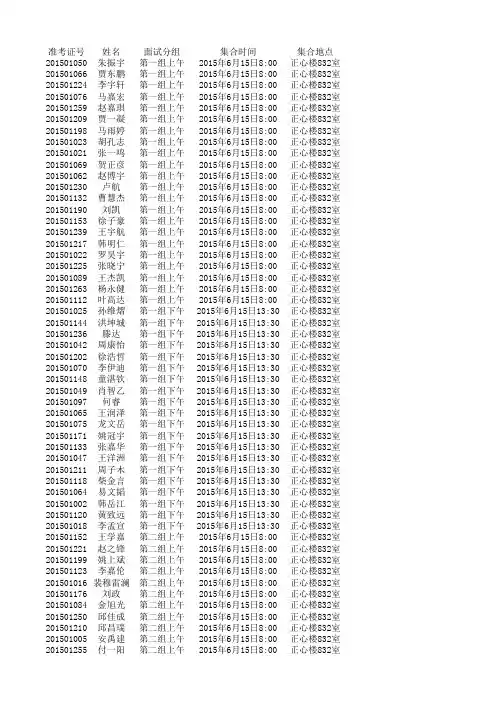2015年自主招生面试名单