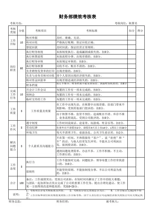 财务部绩效考核-财务各个岗位完整