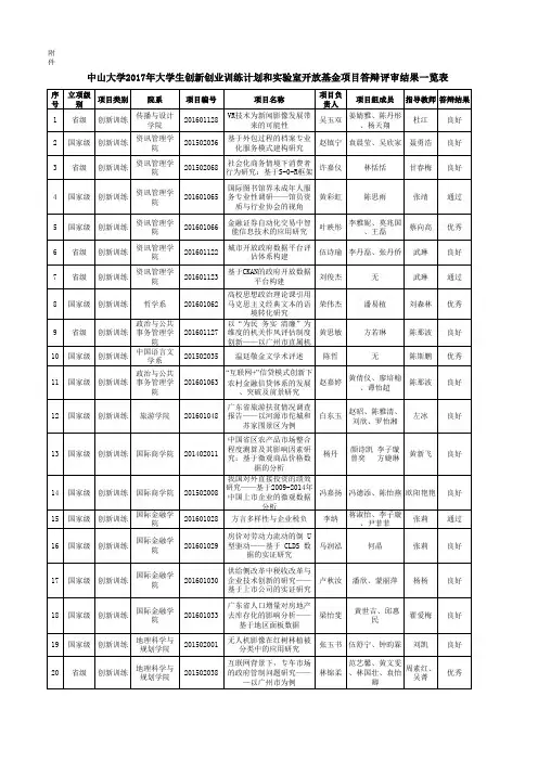 中山大学2017年大学生创新创业训练计划及实验室开放基金项目结题答辩评审结果一览表