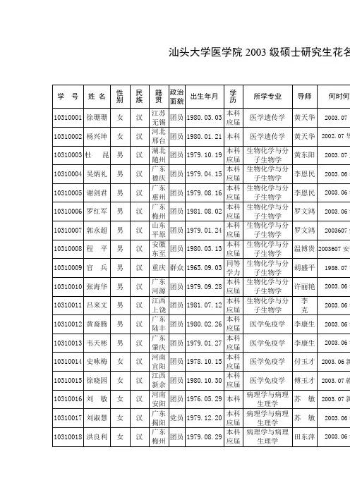 汕头大学医学院2003级硕士研究生花名册