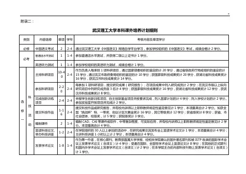 武汉理工大学本科课外培养计划