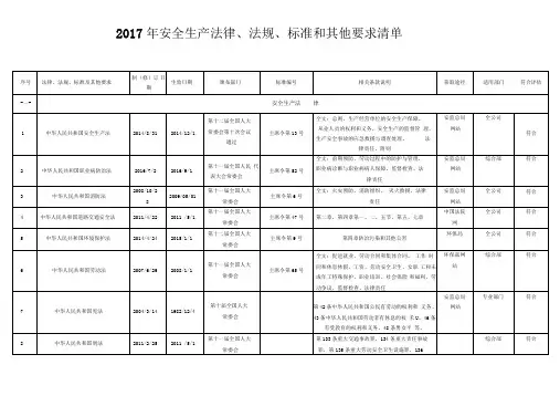 2017年最新安全生产法律法规清单