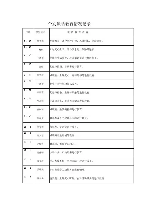 个别谈话教育记录