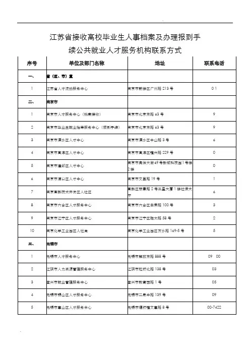 江苏省各地人才服务中心地址电话