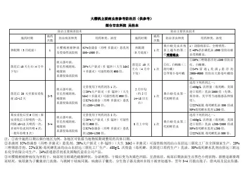 大樱桃防治历
