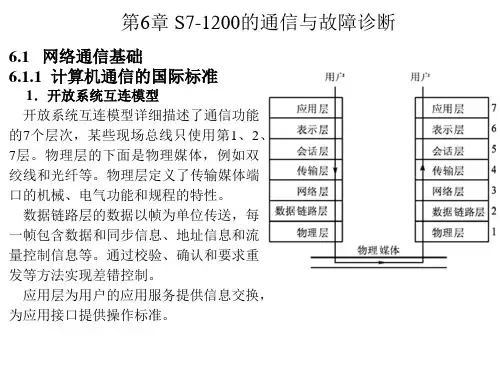 S7-1200 PLC编程及应用 第4版课件第6章