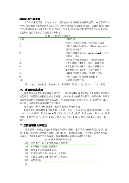 日本---吞咽困难分级量表