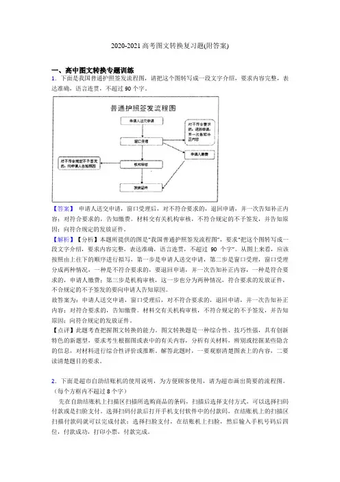2020-2021高考图文转换复习题(附答案)