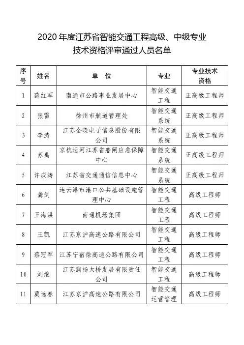 2020年度江苏省智能交通工程高级、中级专业技术资格评审