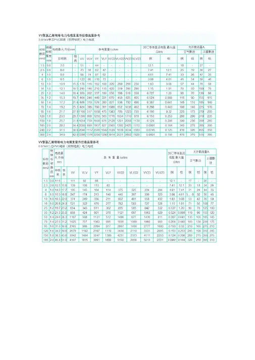 电缆线、电缆的载流量速查表