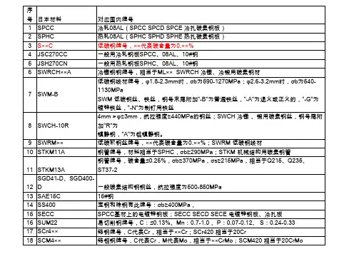 国内与日本材料牌号对应(非常实用)