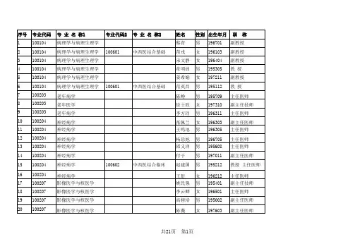 天津中医药大学导师名单
