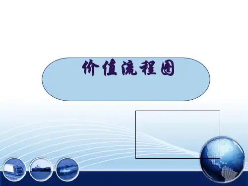 价值流程图VSM案例分析精品PPT课件