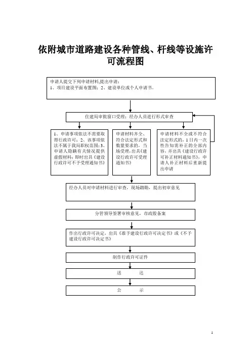 住建局依附城市道路建设各种管线杆线等设施许可流程图