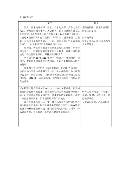 千年古县沂水丝绸