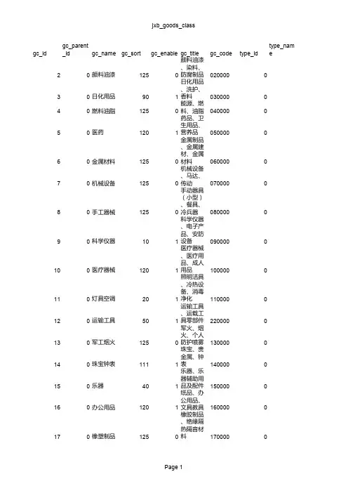 2017商标版商品分类20170918优化