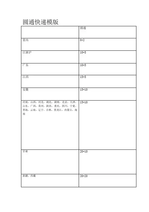 快递运费模板
