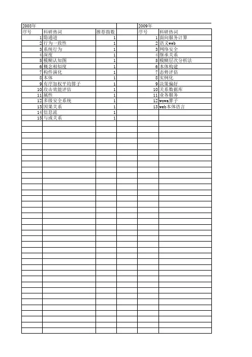【计算机科学】_继承关系_期刊发文热词逐年推荐_20140723