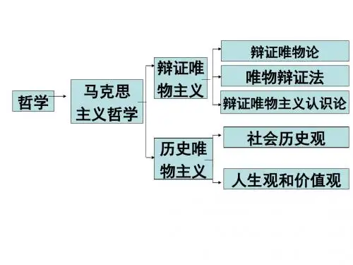 高中政治必修四课件：生活与哲学综合复习课件(共18张PPT)