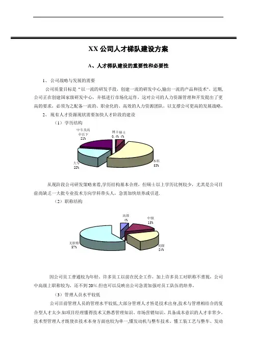 XX科技研发中心人才梯队建设方案