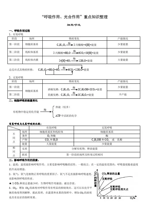 (完整版)“细胞呼吸+光合作用”知识点,推荐文档