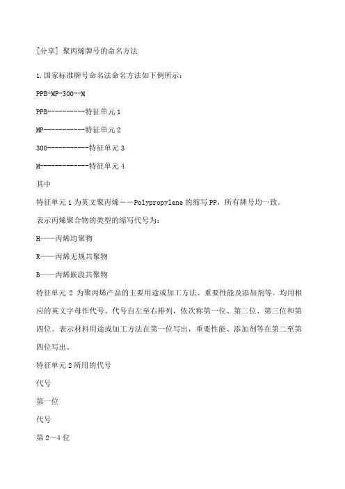 聚丙烯牌号命名扫盲