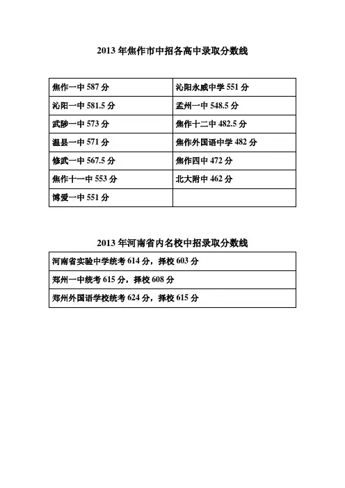2013年中高考录取分数线