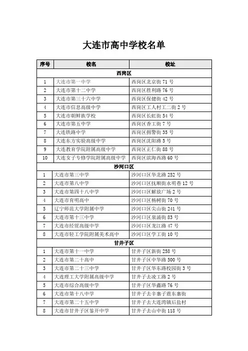 大连市高中