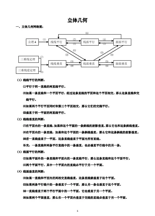 高一数学必修2立体几何知识点详细总结