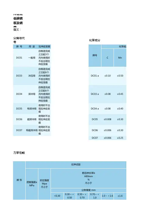 冷轧产品性能标准(宝钢)