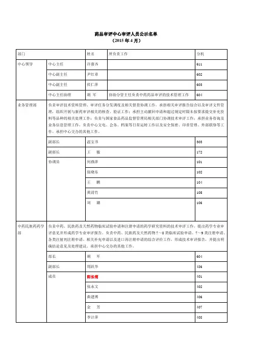 药审中心审查员名单及分机号
