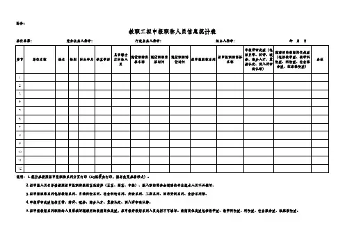 教职工拟申报职称人员信息统计表