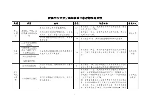 街镇生活垃圾分类实效综合考评标准构成表