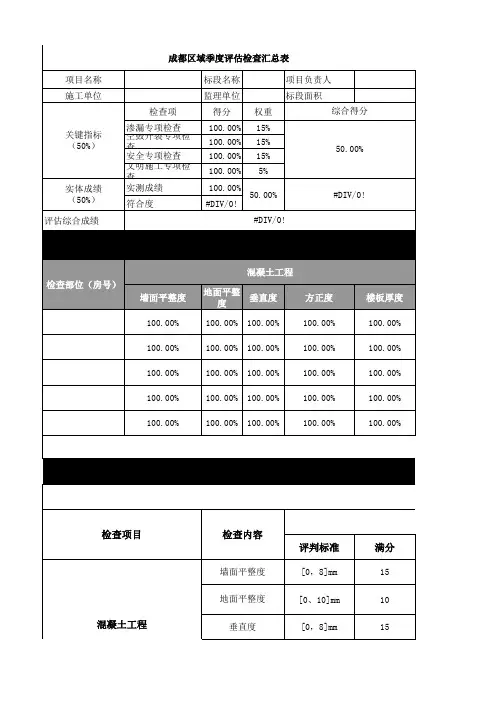万科季度评估检查表