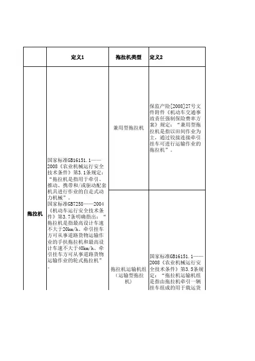 拖拉机分类国家新标准