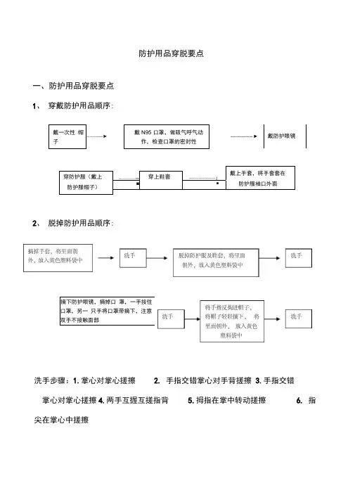 穿脱防护服顺序完整版