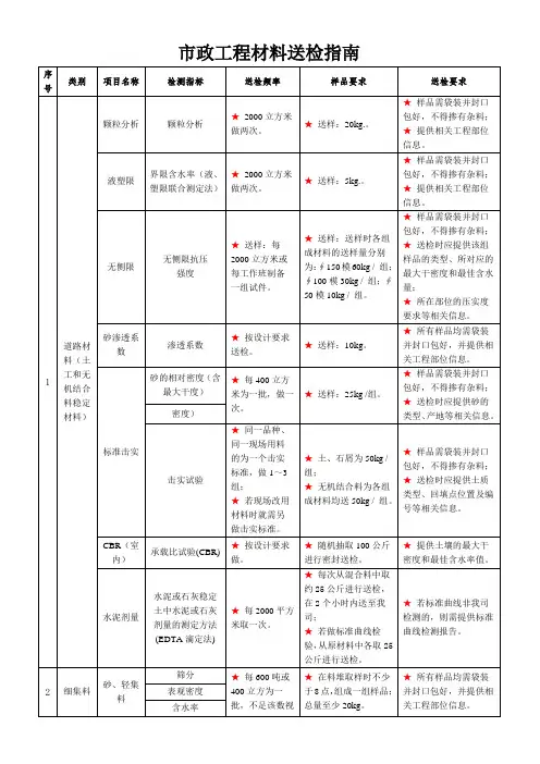 市政工程材料送检指南